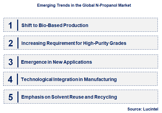 Emerging Trends in the N-Propanol Market