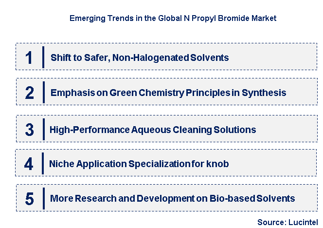 Emerging Trends in the N Propyl Bromide Market