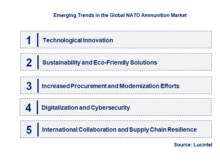 Emerging Trends in the NATO Ammunition Market