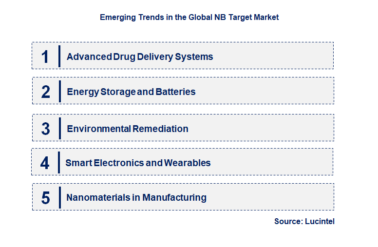 Emerging Trends in the NB Target Market