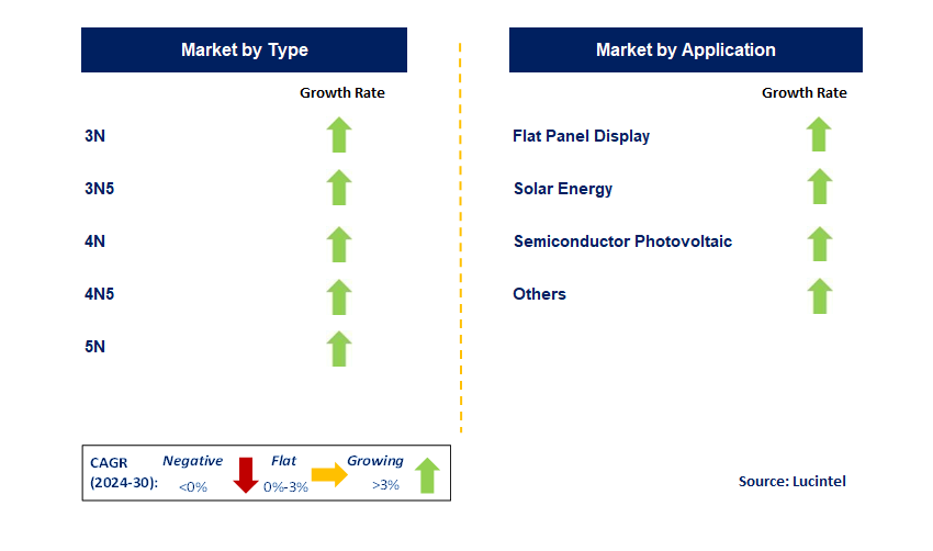 NB Target by Segment