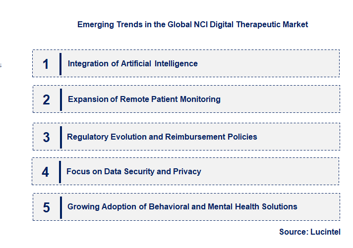 Emerging Trends in the NCI Digital Therapeutic Market