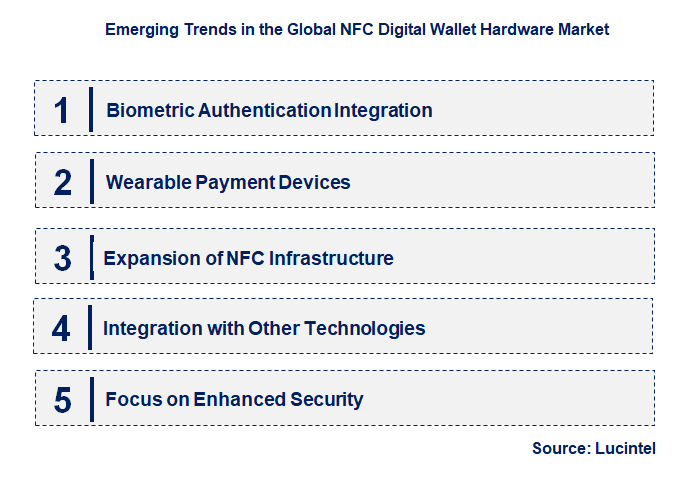 Emerging Trends in the NFC Digital Wallet Hardware Market