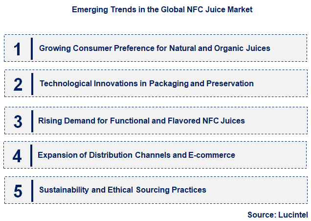 Emerging Trends in the NFC Juice Market