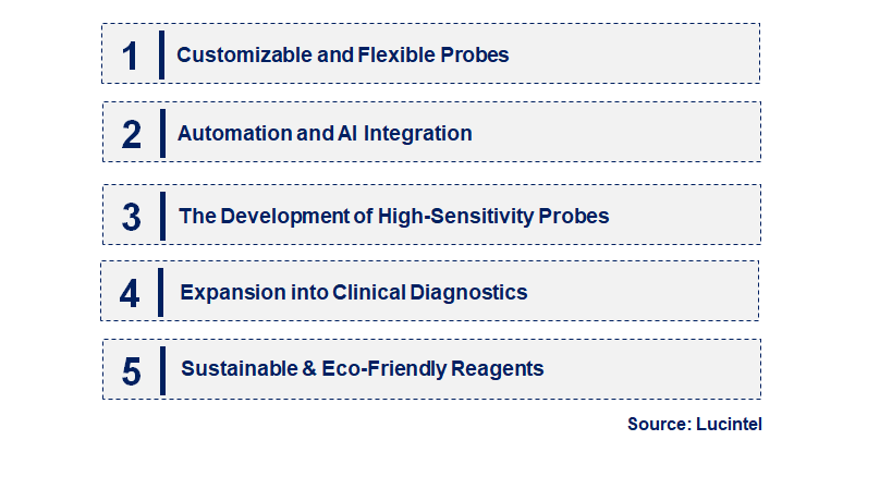 Emerging Trends in the NGS Target Enrichment Probe Market