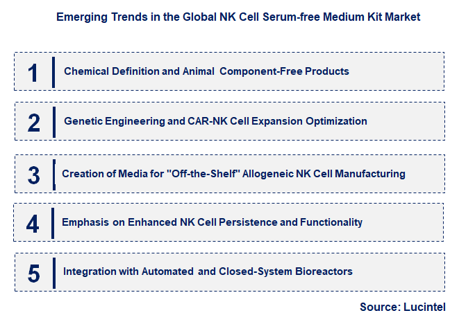 Emerging Trends in the NK Cell Serum-free Medium Kit Market