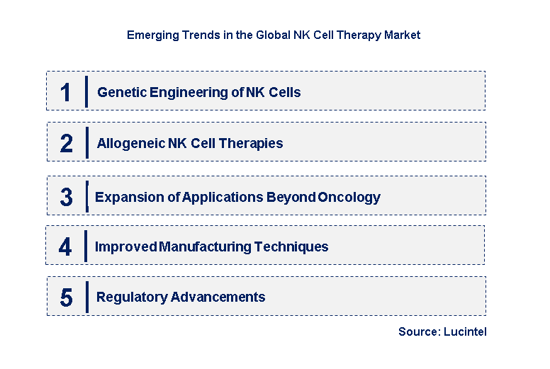 Emerging Trends in the NK Cell Therapy Market