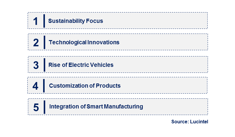 Emerging Trends in the NMP-Base Conductive Paste Market