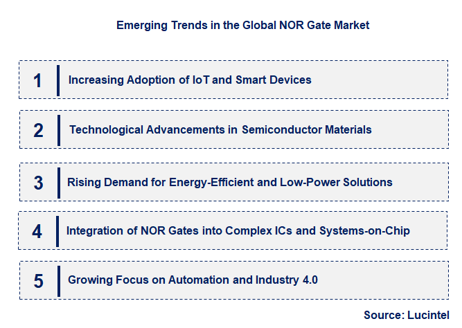 Emerging Trends in the NOR Gate Market