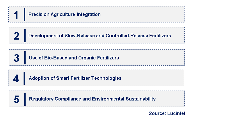 Emerging Trends in the NPK Fertilizer Market