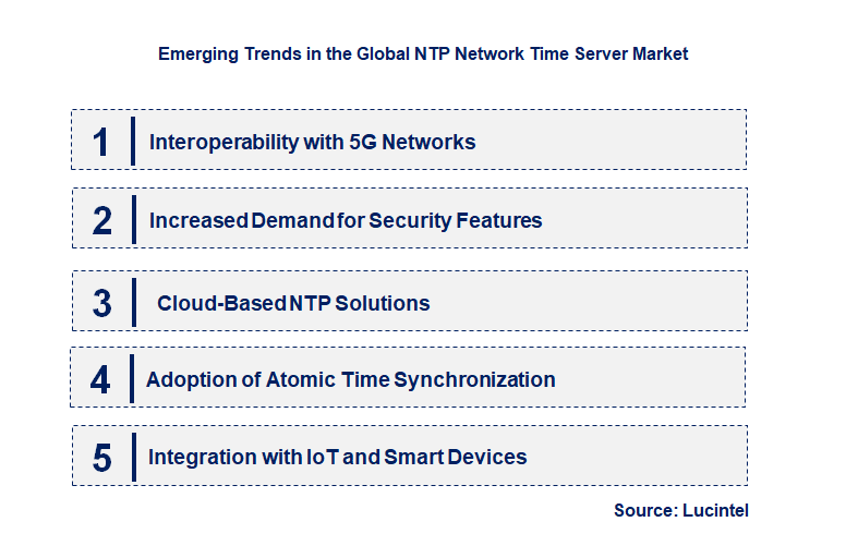 Emerging Trends in the NTP Network Time Server Market