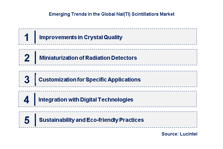 Emerging Trends in the NaI(TI) Scintillatiors Market