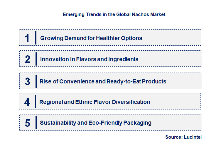 Emerging Trends in the Nachos Market
