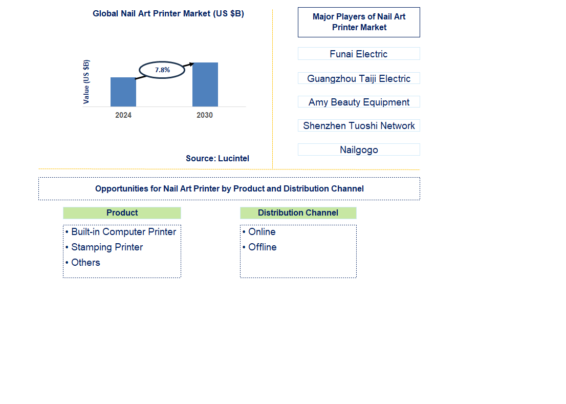 Nail Art Printer Trends and Forecast