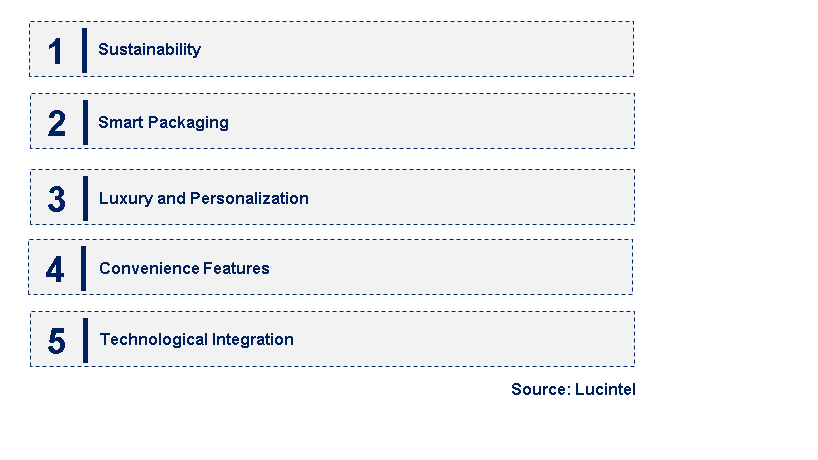 Emerging Trends in the Nail Care Packaging Market