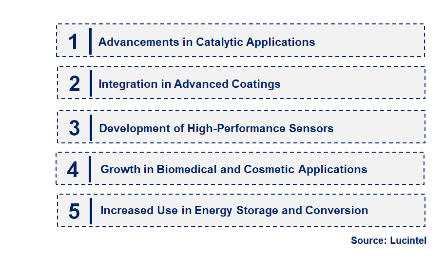 Emerging Trends in the Nano Stannic Oxide Market