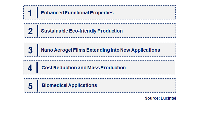 Emerging Trends in the Nano Aerogel Film Market