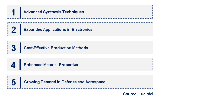 Emerging Trends in the Nano Aluminum Boride Powder Market