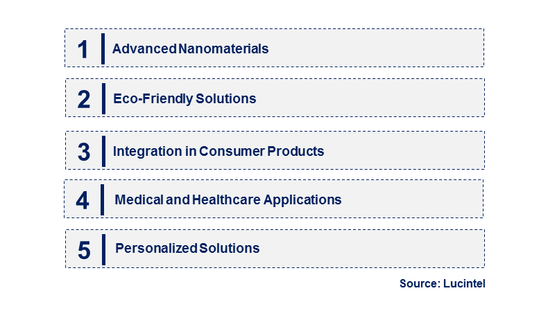 Emerging Trends in the Nano Antibacterial Agent Market