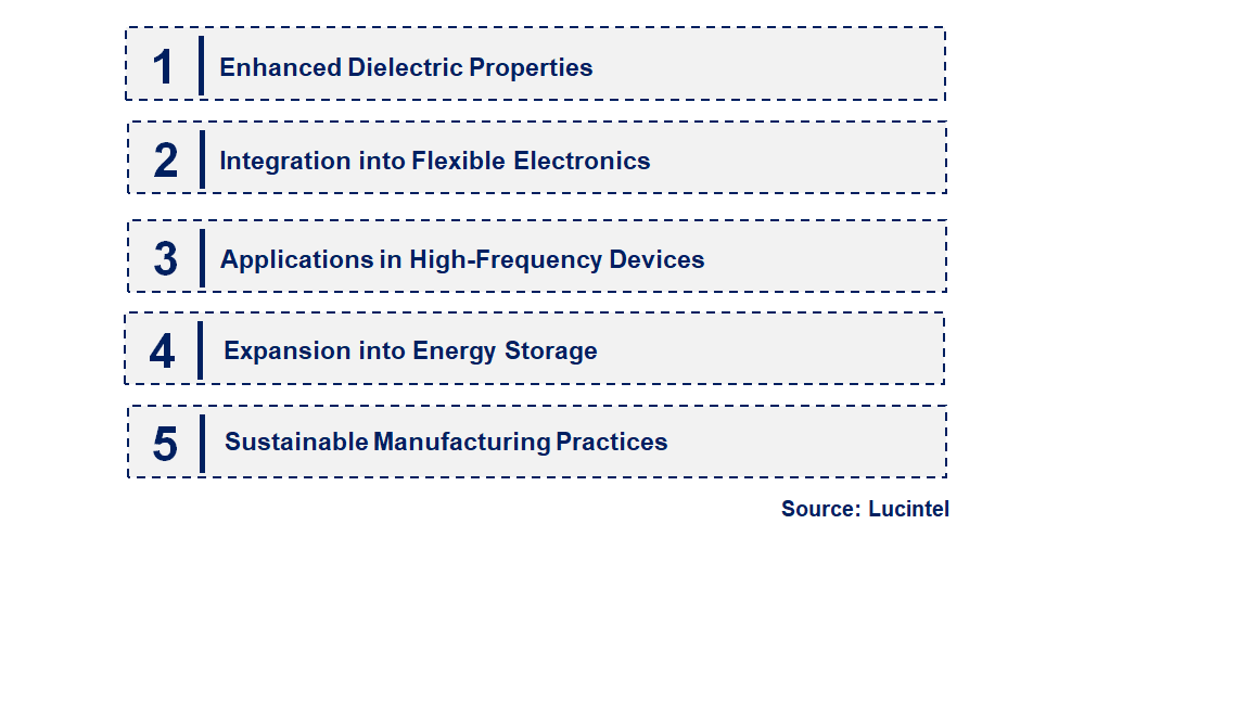 Emerging Trends in the Nano Barium Titanate Market