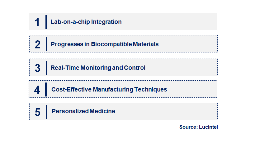 Emerging Trends in the Nano Bioreactor Market