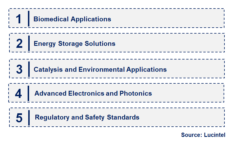 Emerging Trends in the Nano Bismuth Oxide Powder Market