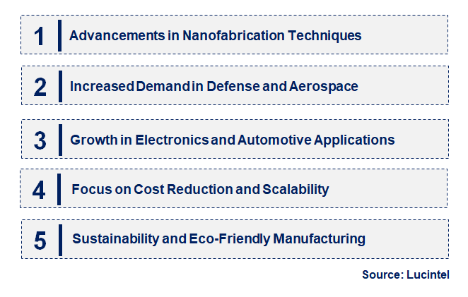 Emerging Trends in the Nano Boron Carbide Market