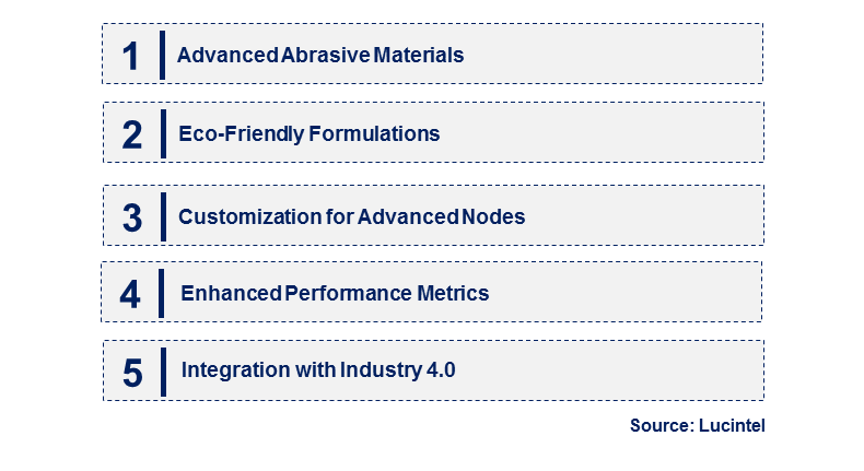 Emerging Trends in the Nano CMP Slurry Market