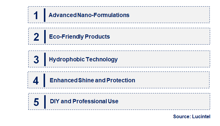 Emerging Trends in the Nano Car Washing Liquid Market