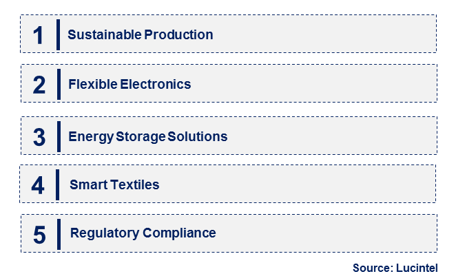 Emerging Trends in the Nano Carbon Conductive Material Market