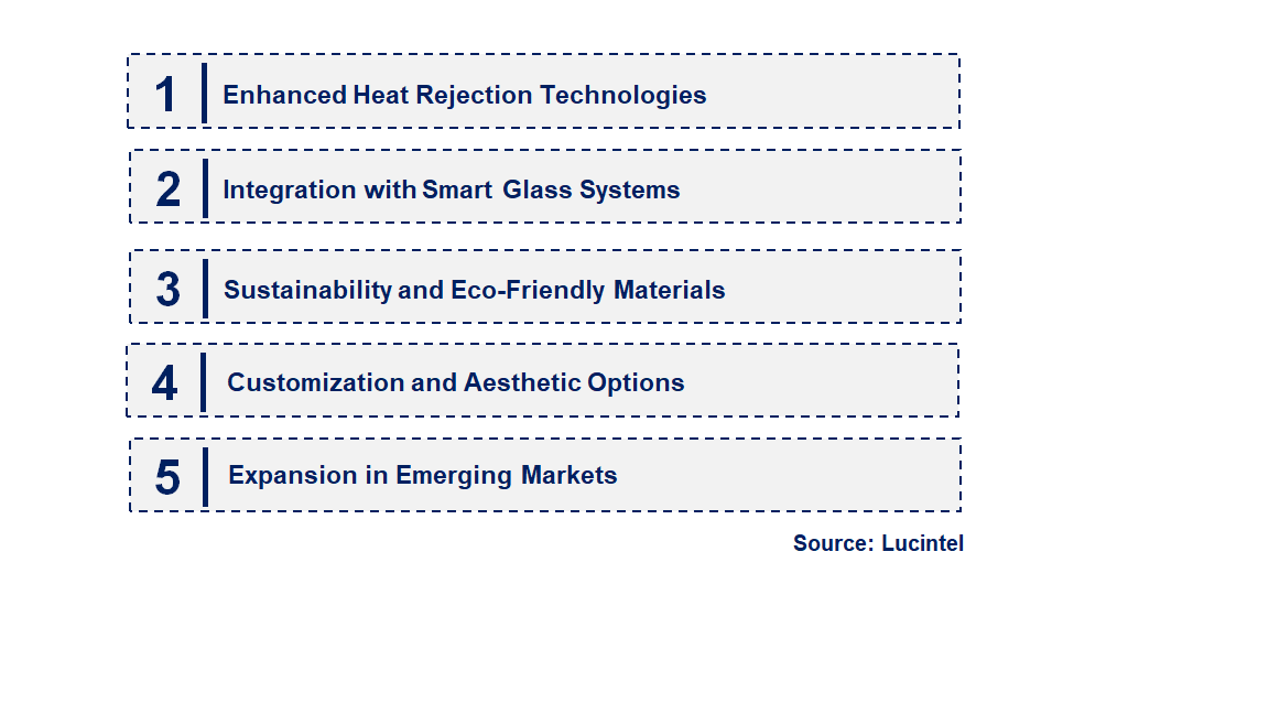 Emerging Trends in the Nano Carbon Window Film Market