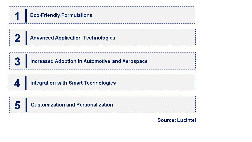 Emerging Trends in the Nano Ceramic Coating Market