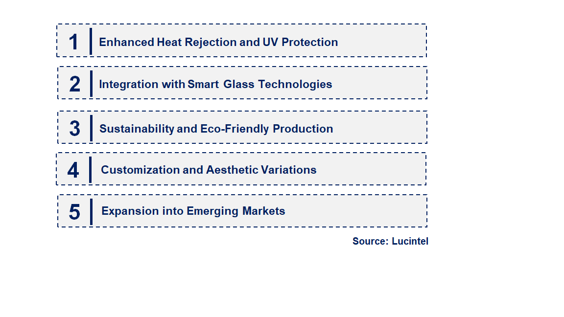 Nano Ceramic Tint Film by Emerging Trend