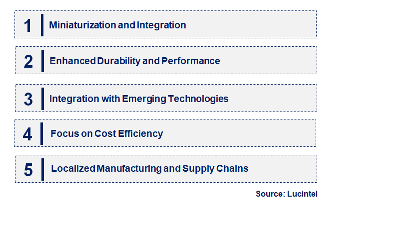 Emerging Trends in the Nano Circular Connector Market