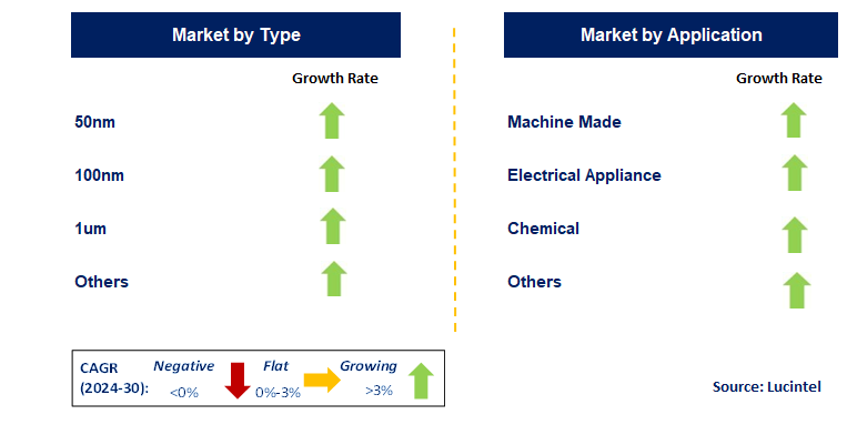 Nano Cobalt Powder by Segment