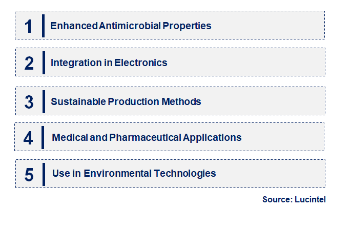 Emerging Trends in the Nano Colloidal Copper Market