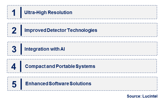 Emerging Trends in the Nano Computed Tomography Scanner Market