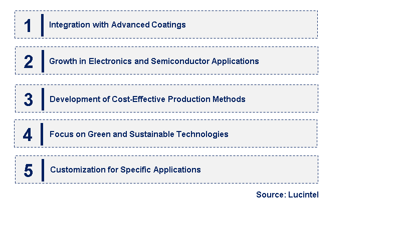 Emerging Trends in the Nano Copper Powder Market