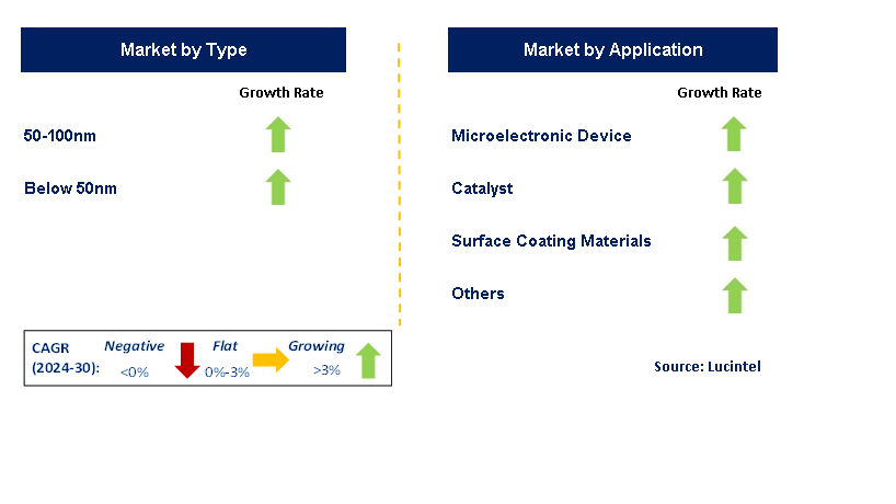 Nano Copper Powder by Segment