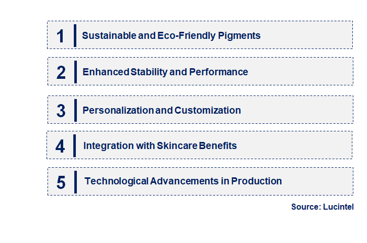 Emerging Trends in the Nano Cosmetic Pigment Market