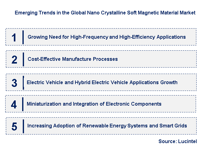 Emerging Trends in the Nano Crystalline Soft Magnetic Material Market
