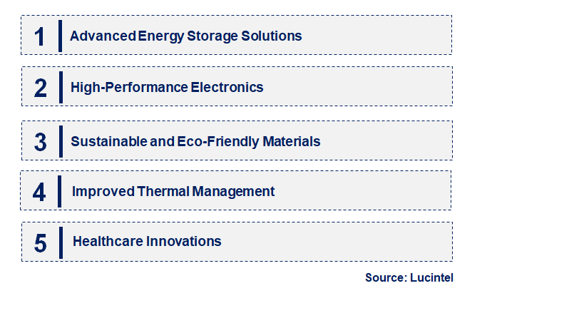 Emerging Trends in the Nano Dense Film Market