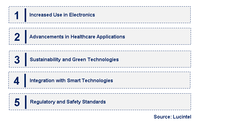 Emerging Trends in the Nano Dispersion Product Market