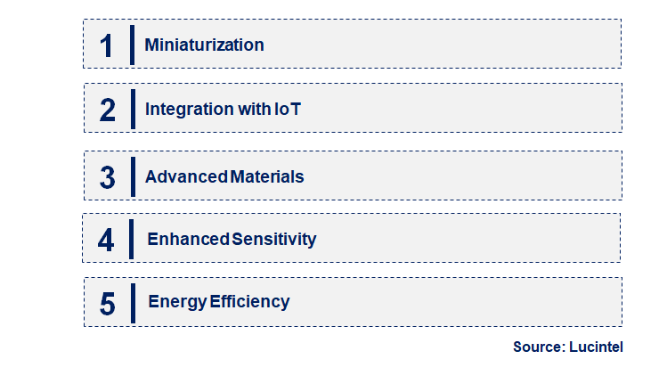 Emerging Trends in the Nano Electromechanical System Market