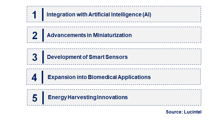 Emerging Trends in the Nano Electromechanical System Market