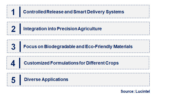 Emerging Trends in the Nano Fertilizer Market