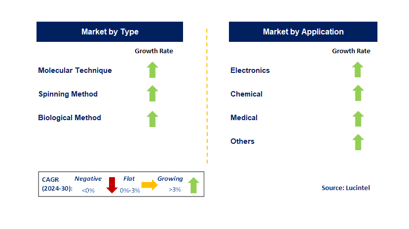 Nano Fiber by Segment