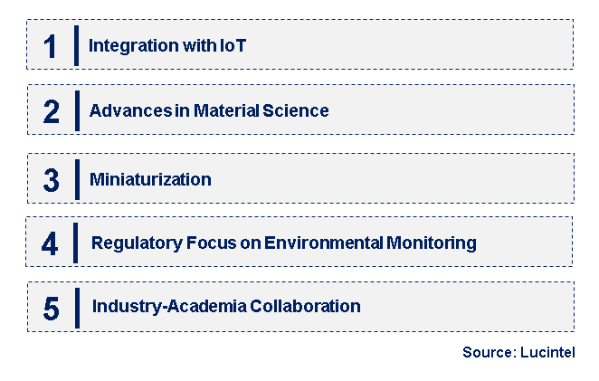 Emerging Trends in the Nano Flow Sensor Market