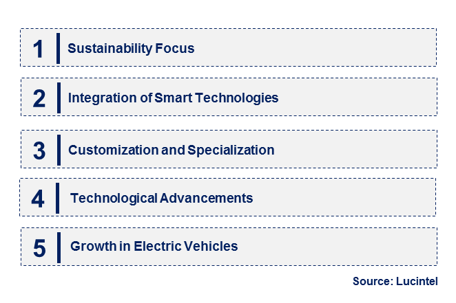 Emerging Trends in the Nano Glare Film Market