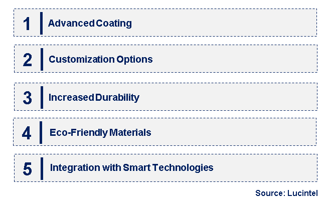 Emerging Trends in the Nano Glass Screen Protector Market